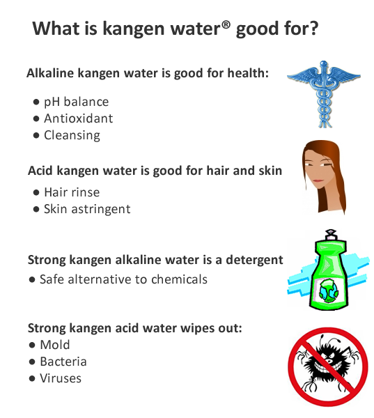 kangen-water-uses